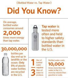 bottled water vs tap water
