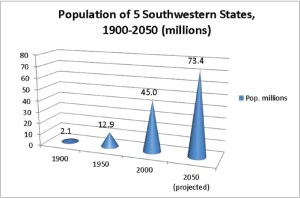 Population Growth